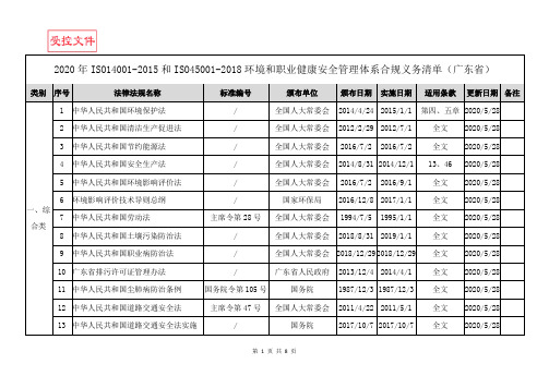 2020年ISO14001-2015和ISO45001-2018环境和职业健康安全管理体系合规义务清单(广东省)