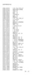 深圳FM频道列表