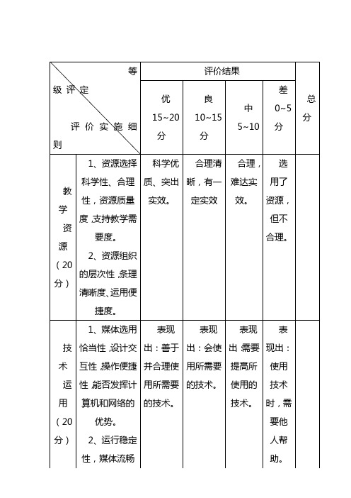 教学评价量规表