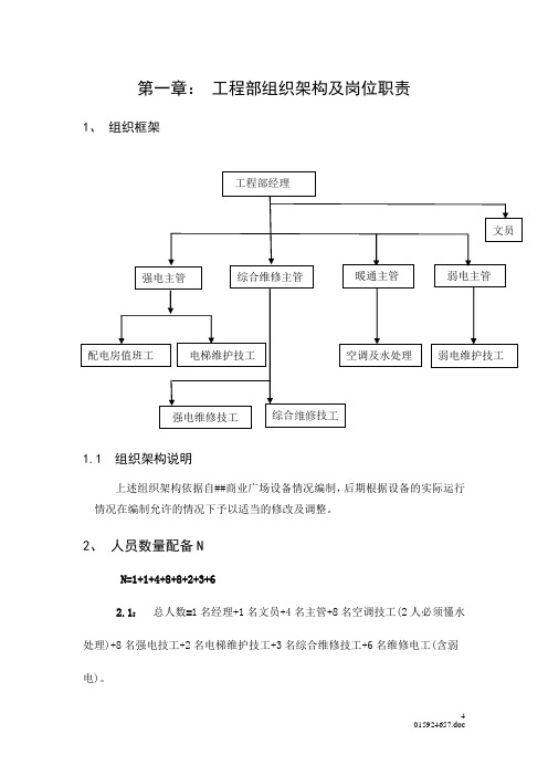 工程部组织架构及职责