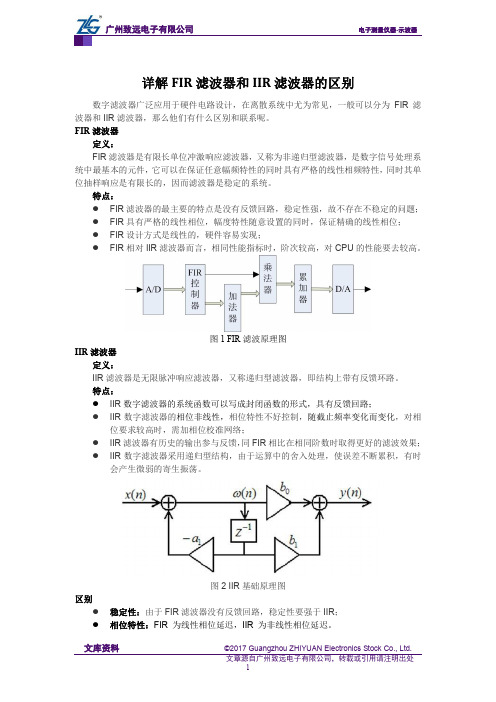 详解FIR滤波器和IIR滤波器的区别