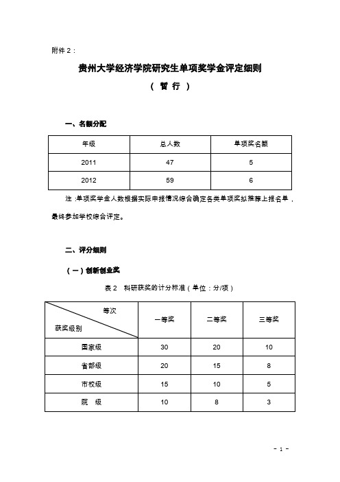 贵州大学经济学院研究生单项奖学金评定细则