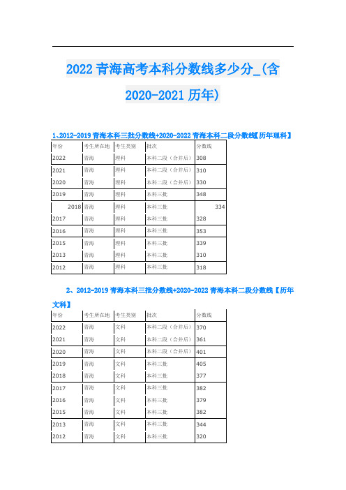 2022青海高考本科分数线多少分_(含2020-2021历年)