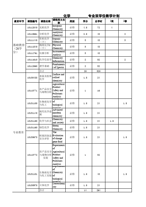 中国农业大学双学位相关课程教学计划