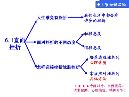 6.2-磨砺意志