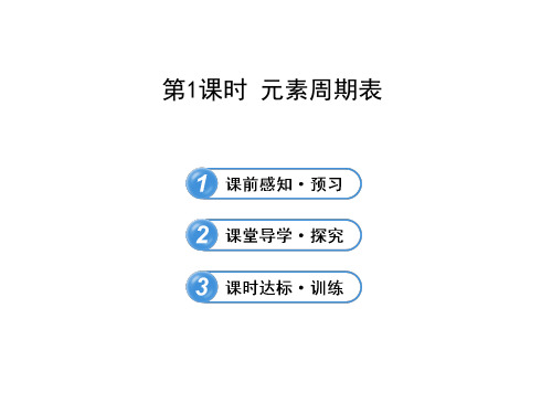 人教版高中化学必修二课件1.1.1元素周期表(46张)