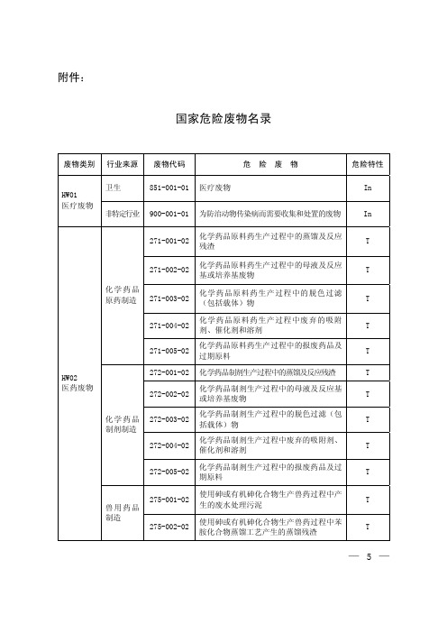 危废管理名录