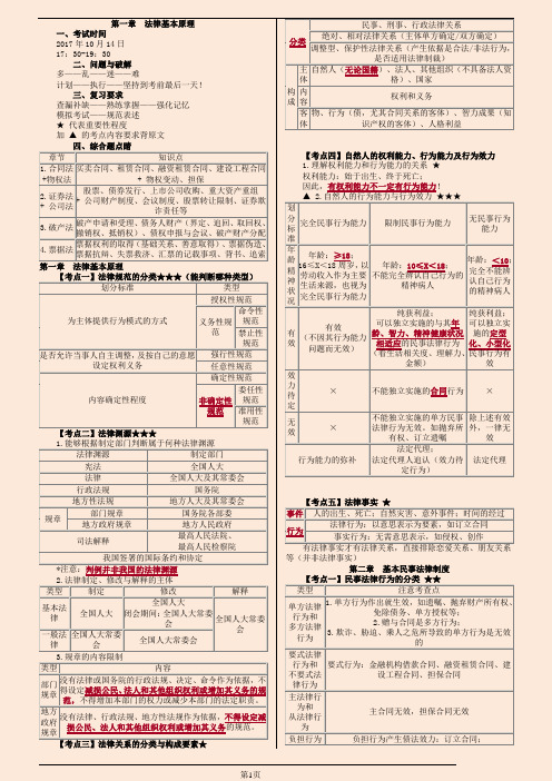 2017年注册会计师经济法冲刺串讲笔记掌握必过