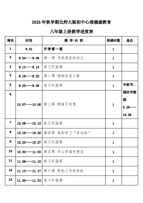 2023年秋学期北师大版初中心理健康教育八年级上册教学进度表