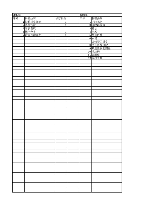 【江苏省自然科学基金】_发生概率_期刊发文热词逐年推荐_20140815