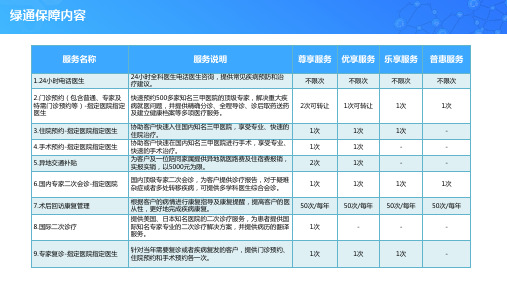 信泰就医绿通特色