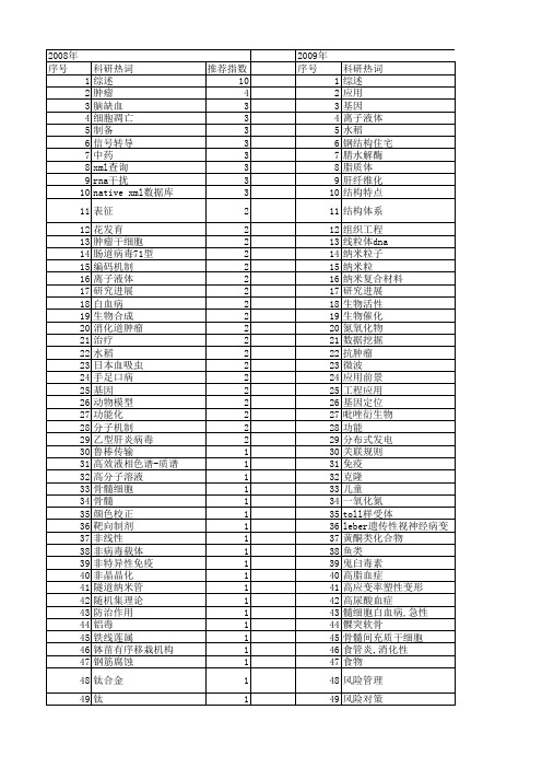 【浙江省自然科学基金】_综述_期刊发文热词逐年推荐_20140811