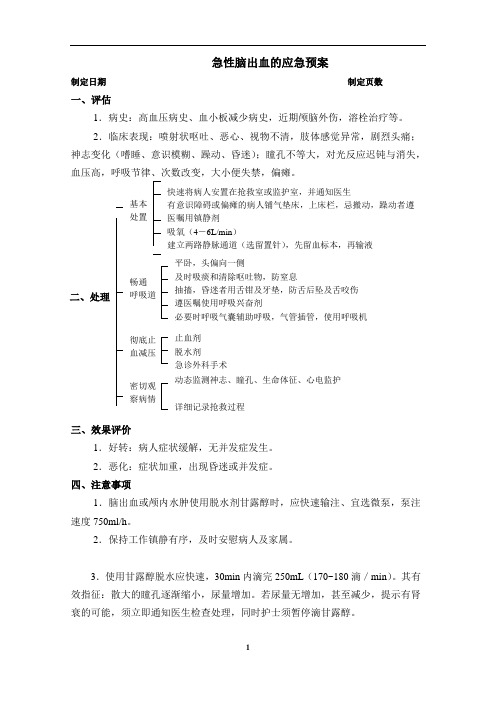 急性脑出血的应急预案