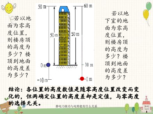 静电力做功与电势能有什么关系