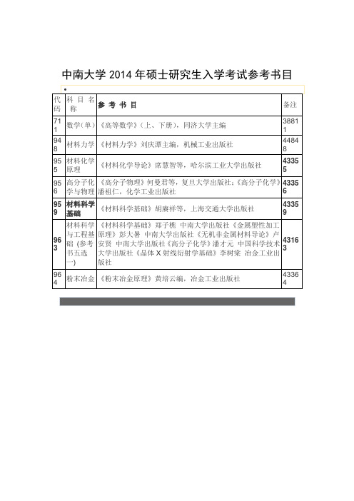 中南大学2014年硕士研究生入学考试参考书目