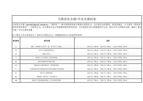 马斯洛安全感-不安全感问卷