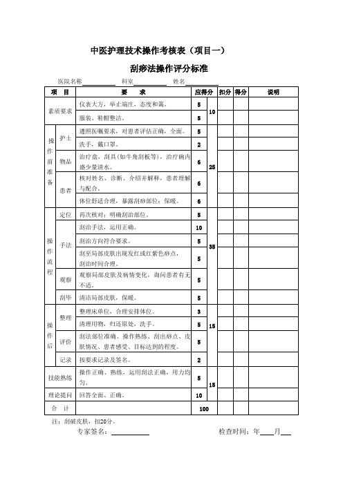 刮痧艾条耳穴法操作评分标准 3(3)