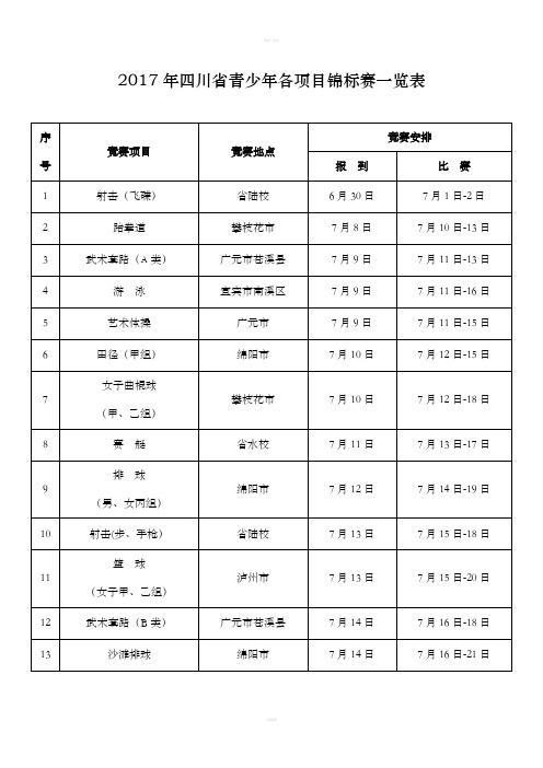 四川省青少各项目锦标赛一览表