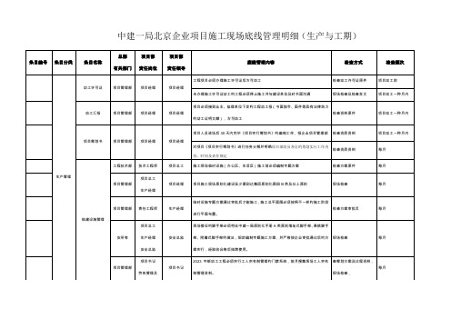 中建一局公司施工现场管理底线明细