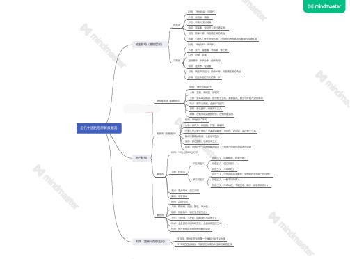 历史必修三第五单元思维导图