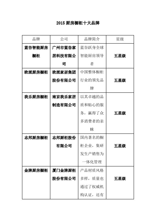 2015厨房橱柜人们用的一直很贴心