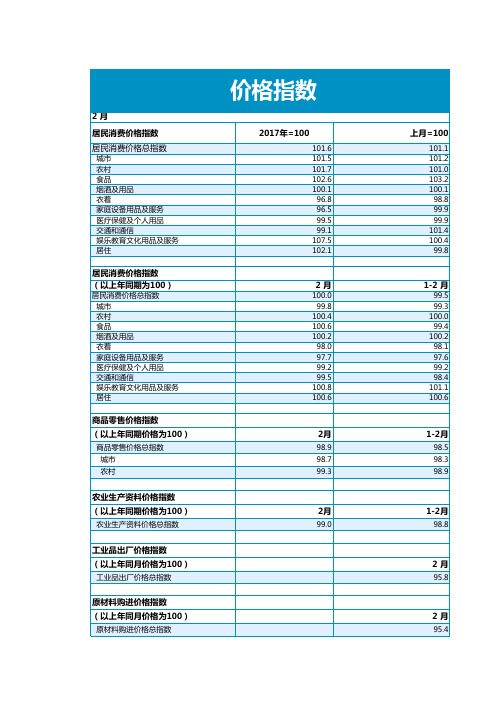 价格指数Excel表格(1)