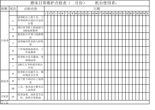 磨床日常维护点检表