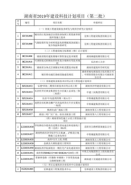 湖南建设科技计划项目第二批