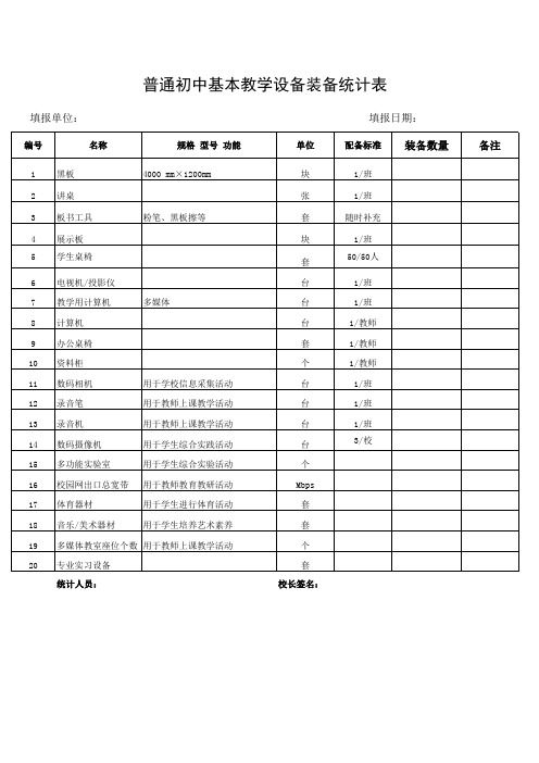 中小学基本教学设备装备统计表2