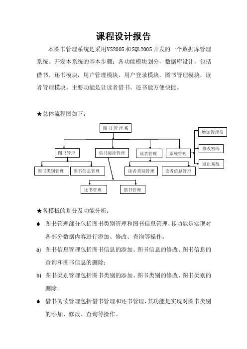 C#大作业——精选推荐