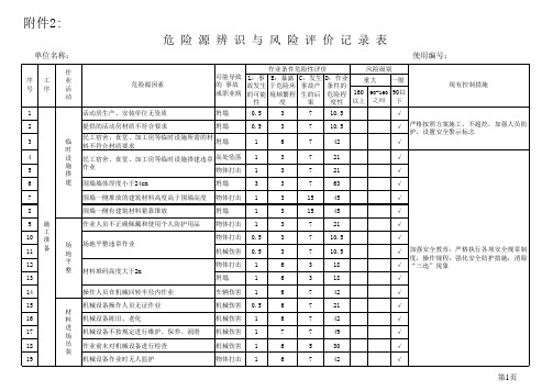 项目工程危险源辨识、评价、控制方式清单