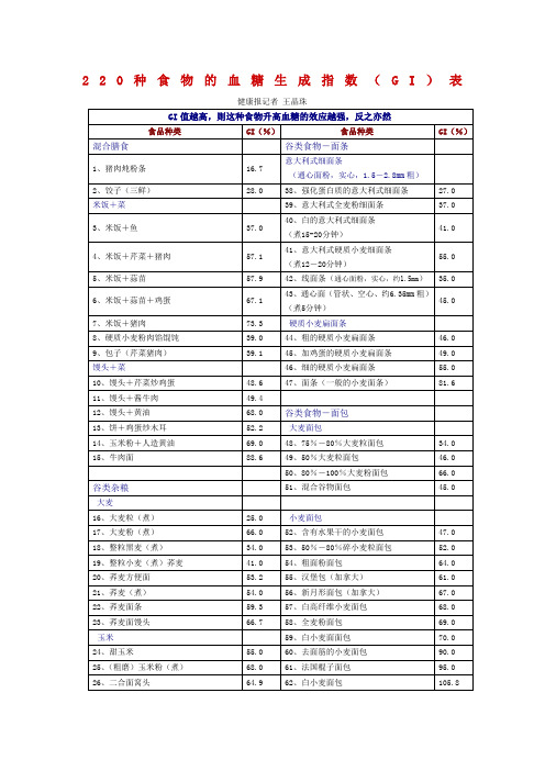 220种食物升糖指数