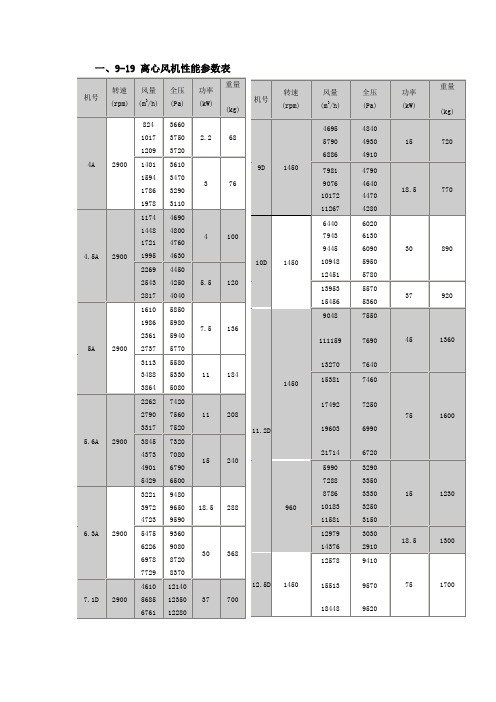 9-19 9-26风机型号参数