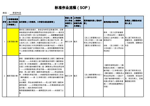 SOP标准作业流程(人事办)