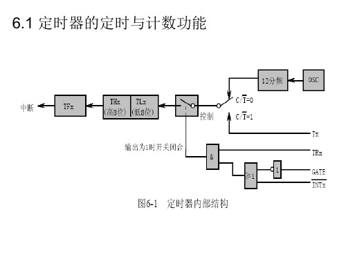 单片机课程-PPT版