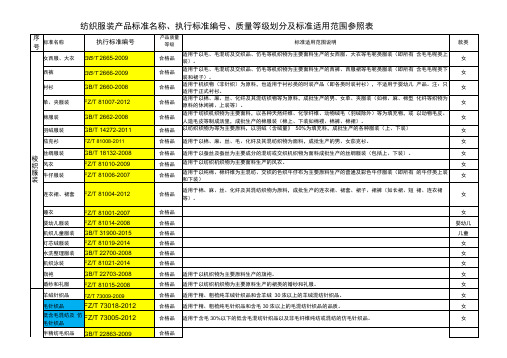 常用执行标准.docx