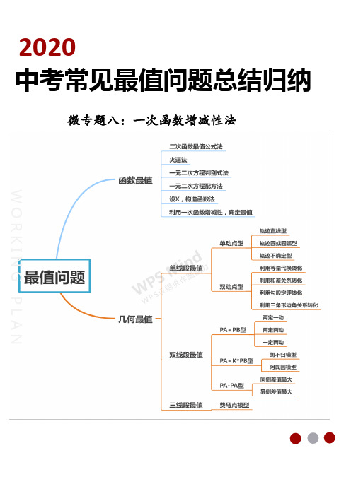 2020中考常见最值问题总结归纳  微专题八  函数最值   一次函数增减性法(解析版)