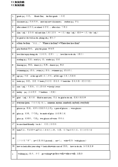 Unit12知识点归纳和错题巩固牛津译林版英语七年级上册(2)