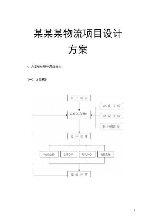 某某某物流项目设计方案