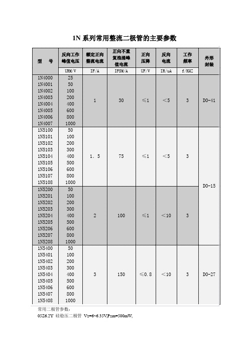 1N系列常用整流二极管的主要参数