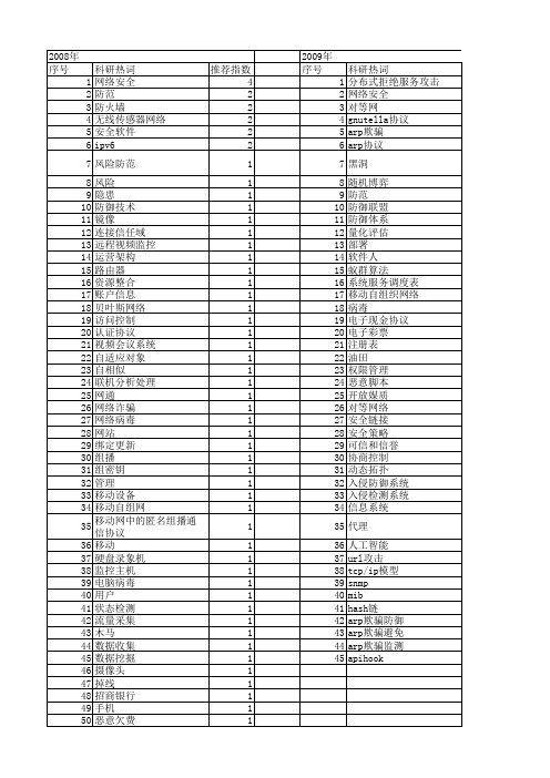 【计算机应用】_防范_期刊发文热词逐年推荐_20140724