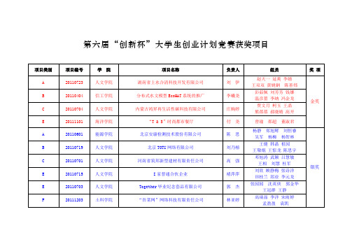 第六届“创新杯”大学生创业计划大赛获奖项目名单