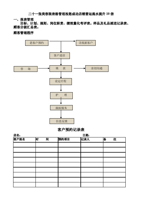 顾客管理程序21个表格