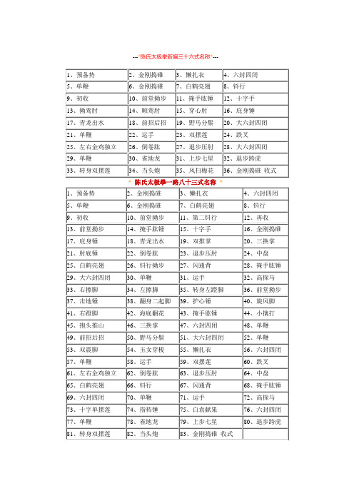 陈氏太极拳新编三十六式名称