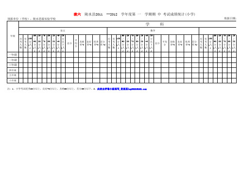 小学期中考试成绩统计(表六)