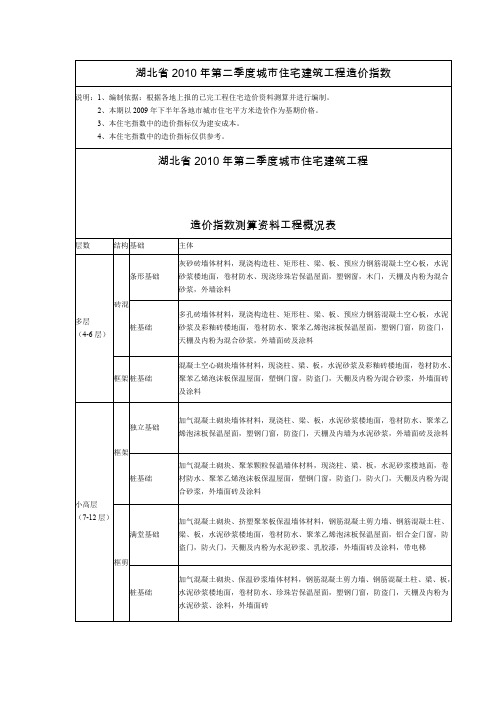 湖北省2010年第二季度城市住宅建筑工程造价指数