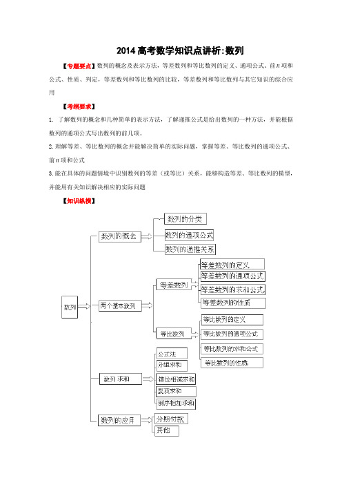 2014高考数学知识点讲析数列