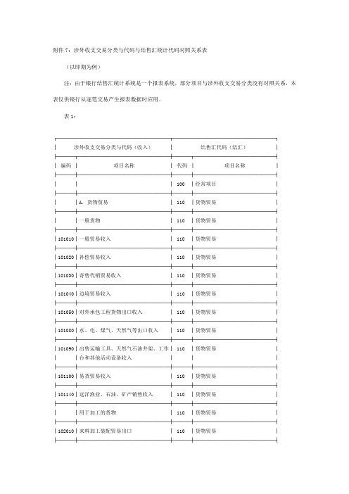 涉外收支交易分类与代码与结售汇统计代码对照关系表