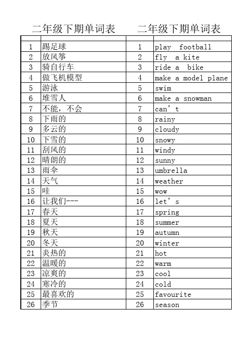 人教版新起点二年级单词表(下)