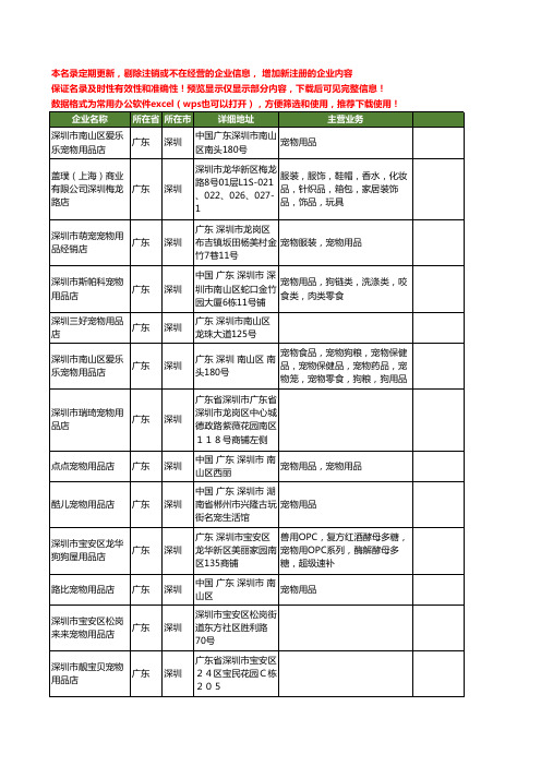 新版广东省深圳宠物用品店工商企业公司商家名录名单联系方式大全27家